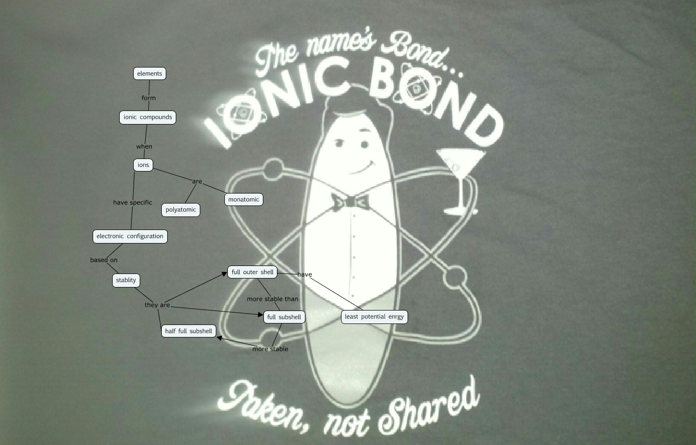 ionic-compounds